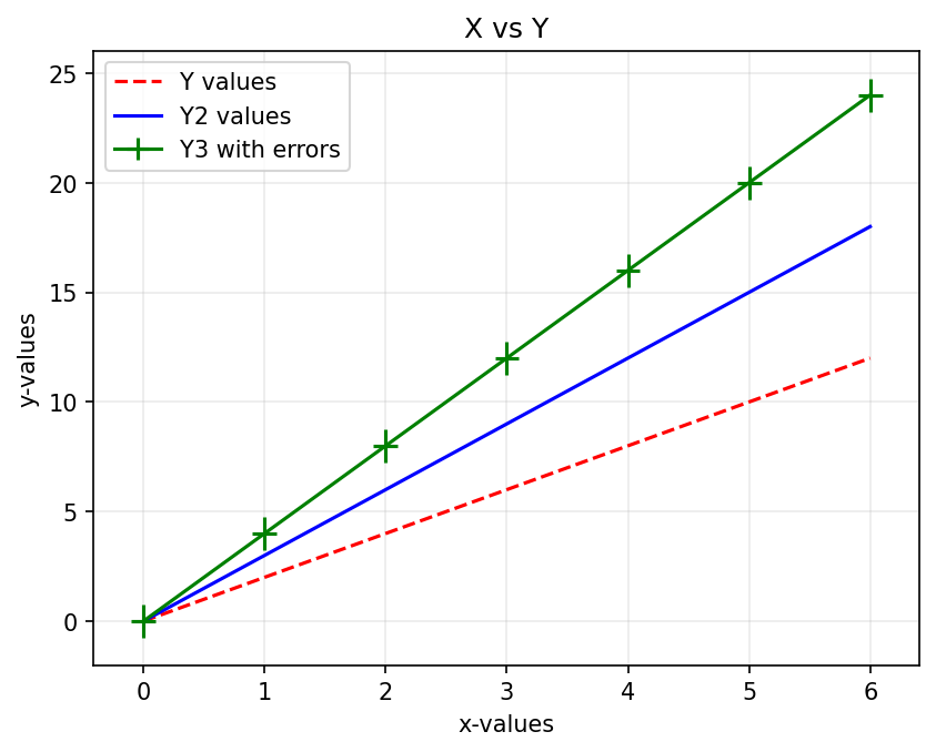 PC5214: Essential Techniques In Experimental Physics - 6 Plotting You ...