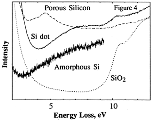 [figure 4]