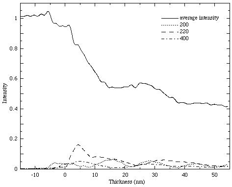 [figure 4]