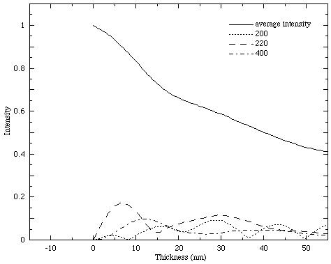 [figure 5]