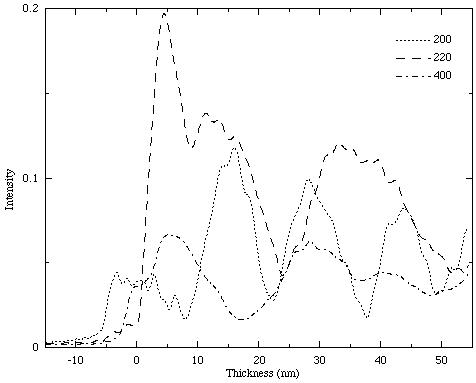 [figure 6]