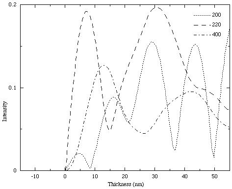 [figure 7]