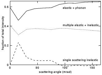 [figure 6]