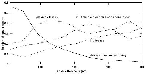 [figure 7]