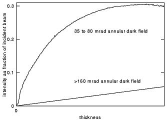 [figure 8]