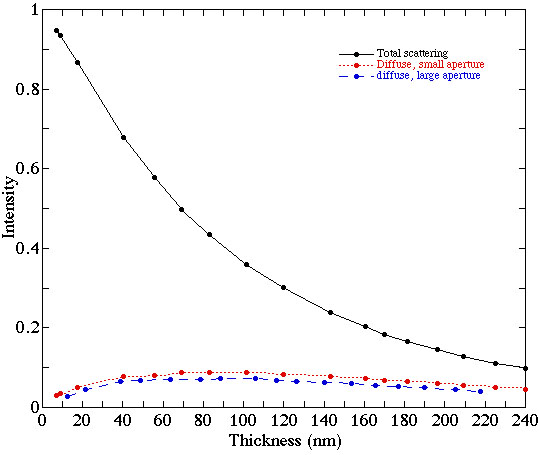 [figure 3]