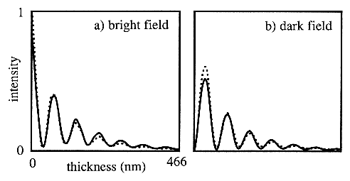 [figure 3]