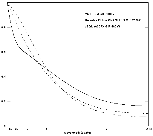 [figure 6]