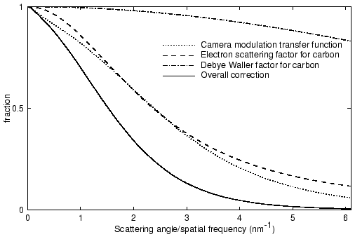 [figure 3]