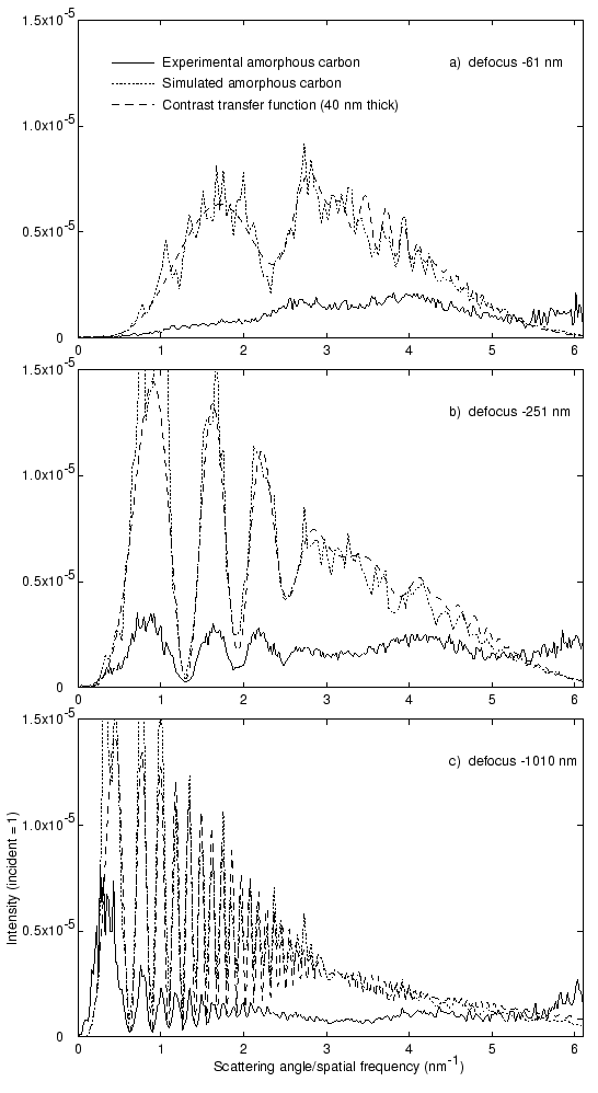 [figure 4]