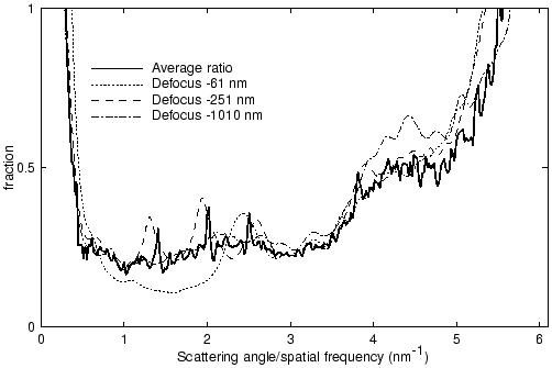 [figure 5]